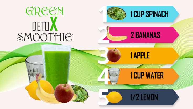 green smoothies for life