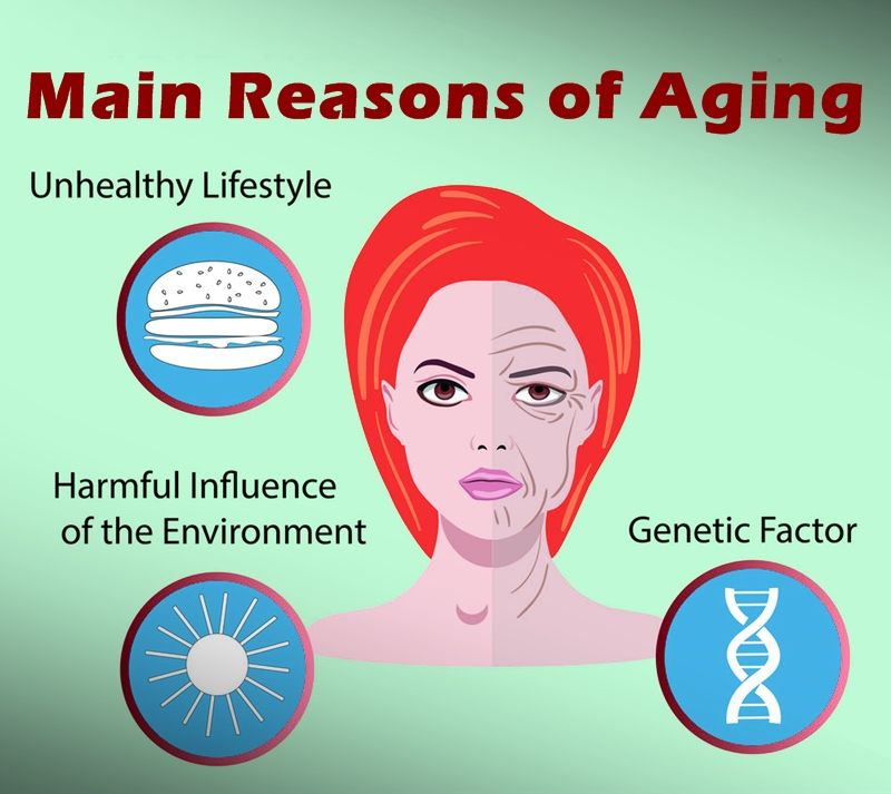 Anti aging face cream. #antiaging #antiagingskincare