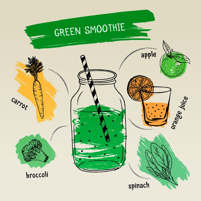 Green Smoothie Diet. Build Your Own Green Smoothie. Try these 7 simple and delicious green smoothie recipes.#greensmoothies #smoothies